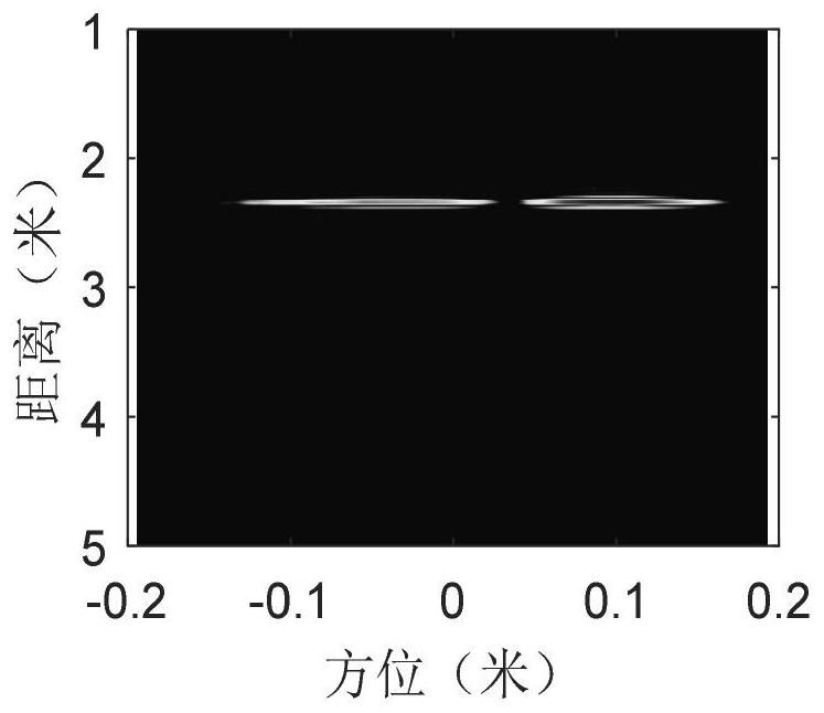 Radar synthetic aperture sparse imaging method and system using slide rail