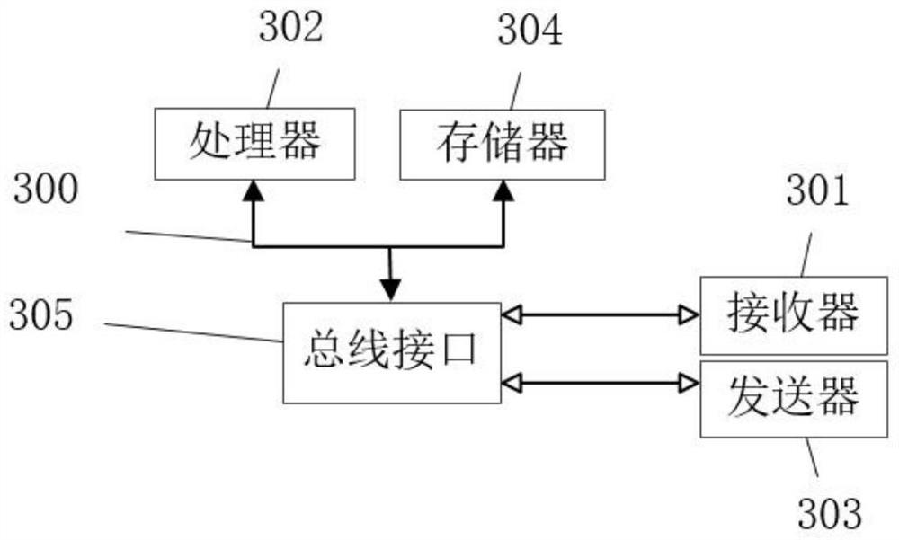 Supply chain management method and system based on block chain