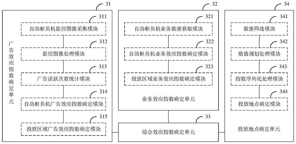 Method and device for determining the placement location of self-service teller machines