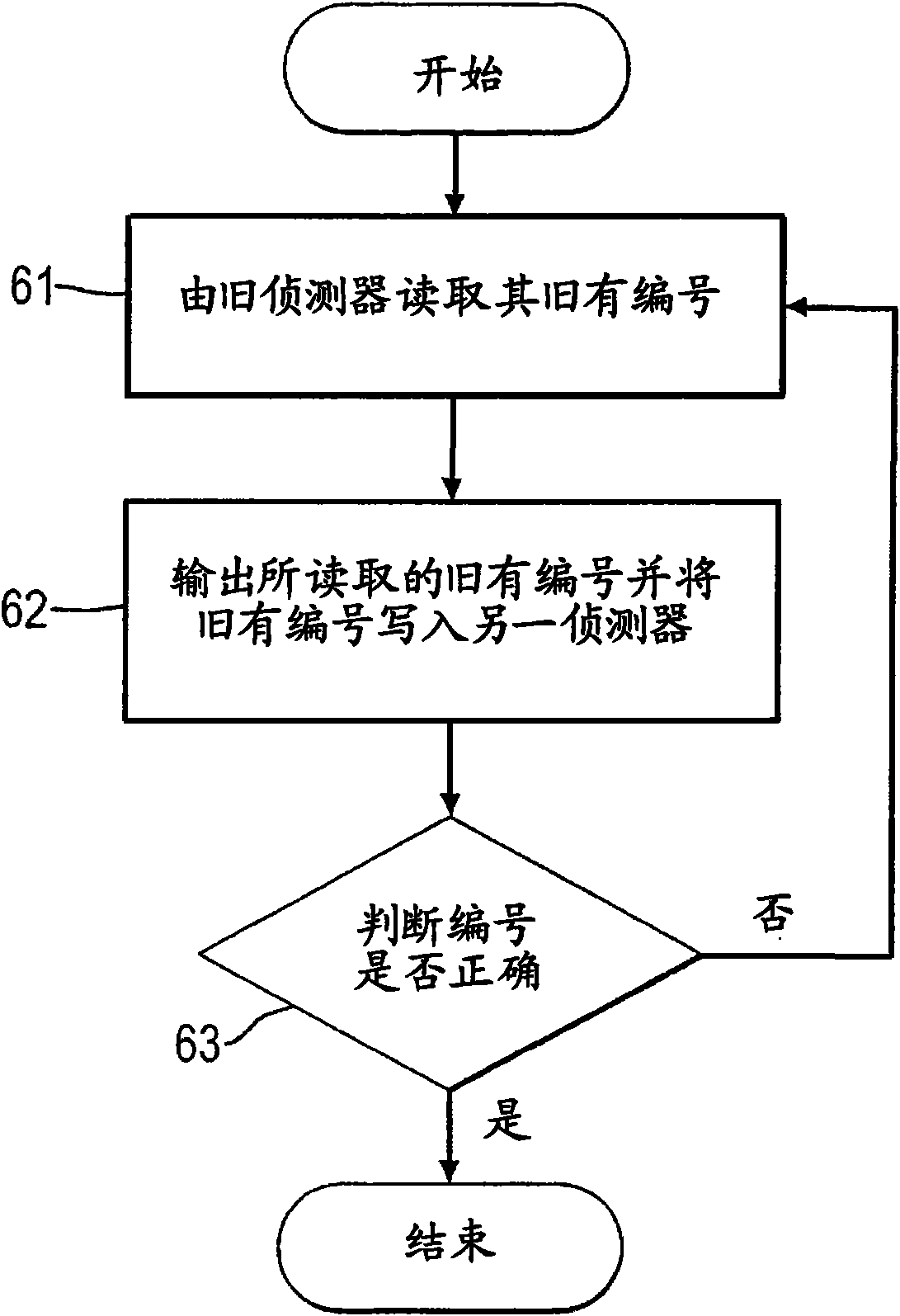 Tire pressure detection device with writable number and inputting method thereof