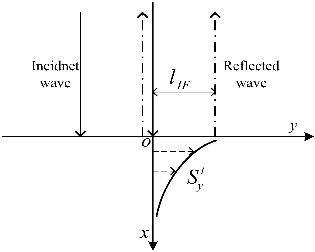 Finite surface band gap topologic insulator-based material interface light beam IF displacement system
