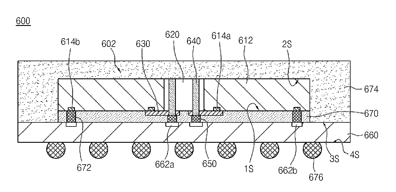 Semiconductor chip module and planar stack package having the same