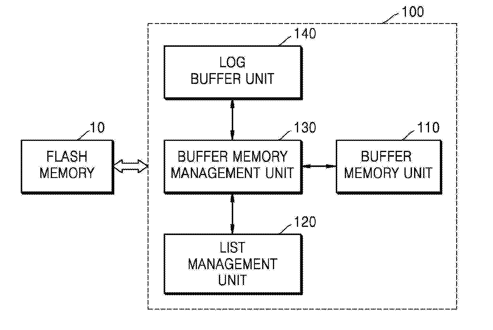 Apparatus and method for managing buffer having three states on the basis of flash memory
