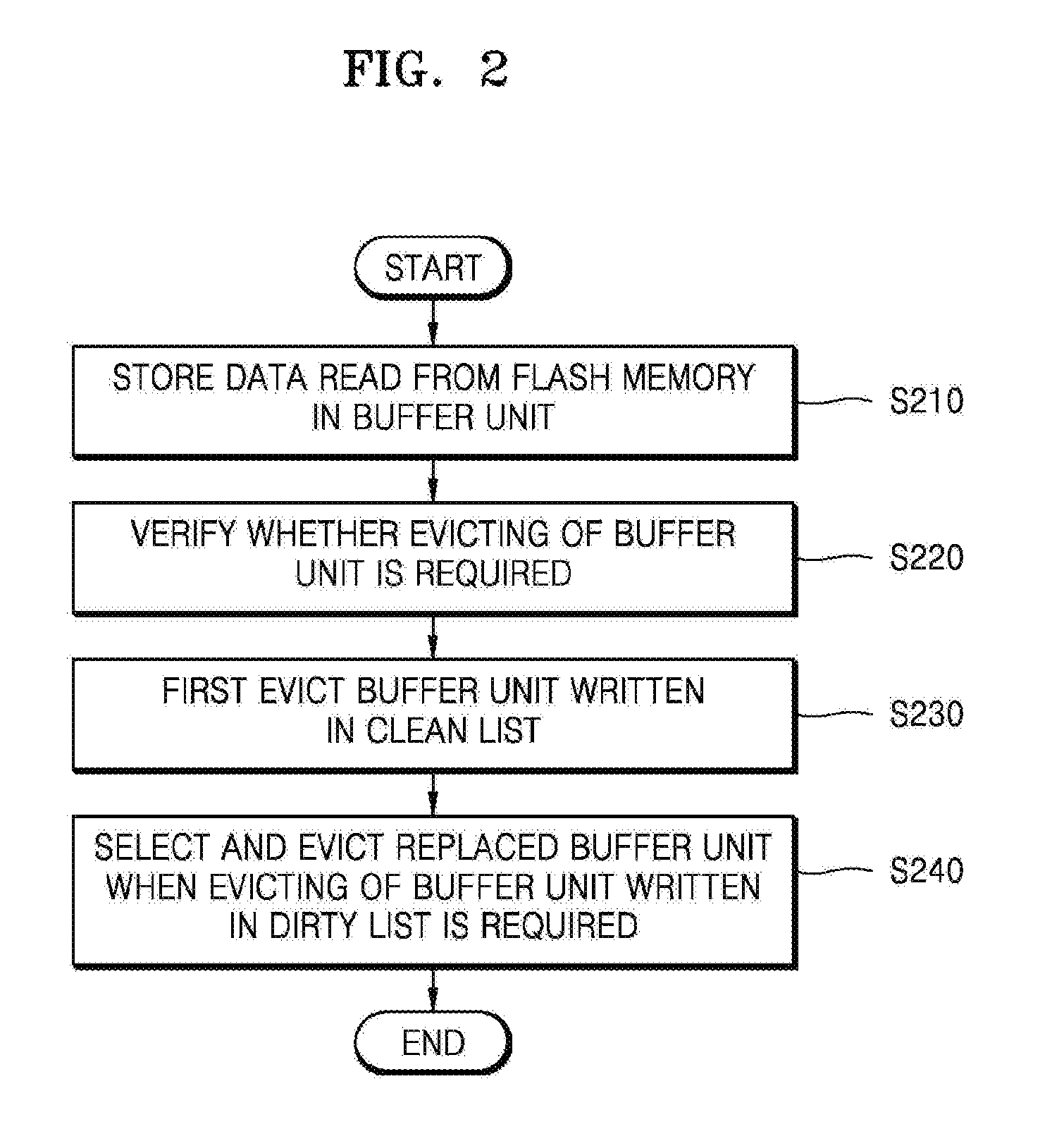 Apparatus and method for managing buffer having three states on the basis of flash memory
