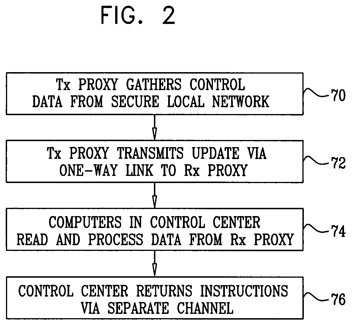 Protection of control networks using a one-way link