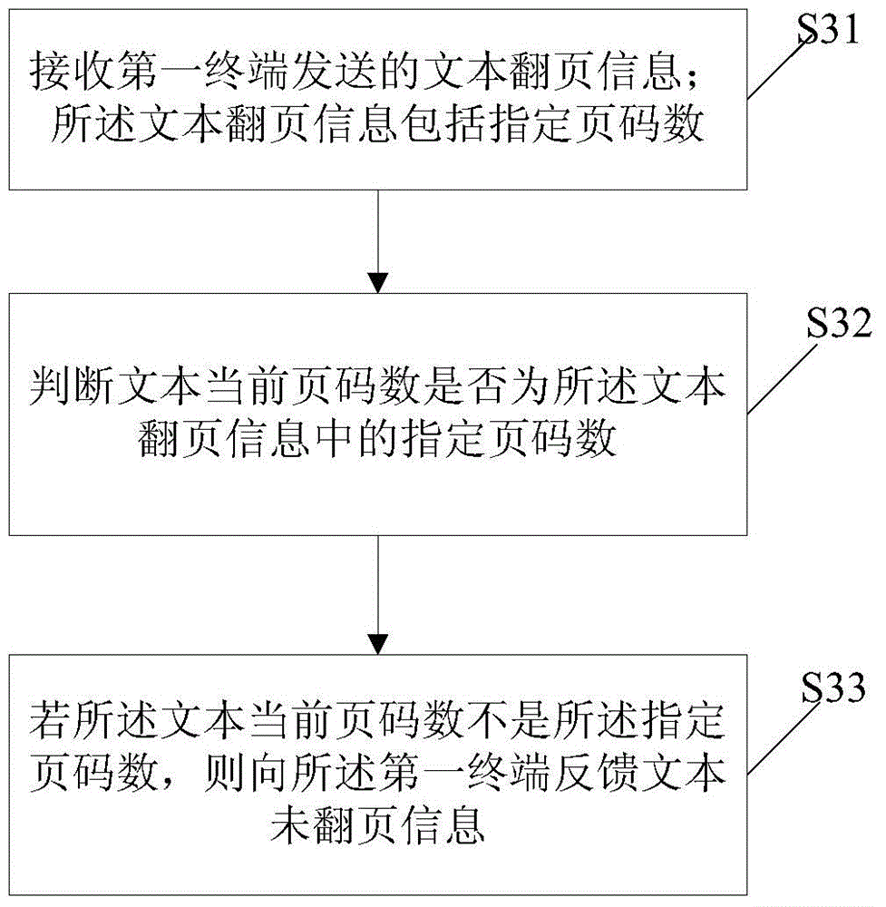 Page-turning monitoring method and system