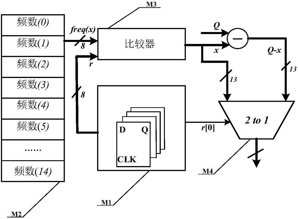 Encryption method for error learning problem in ring domain and circuit