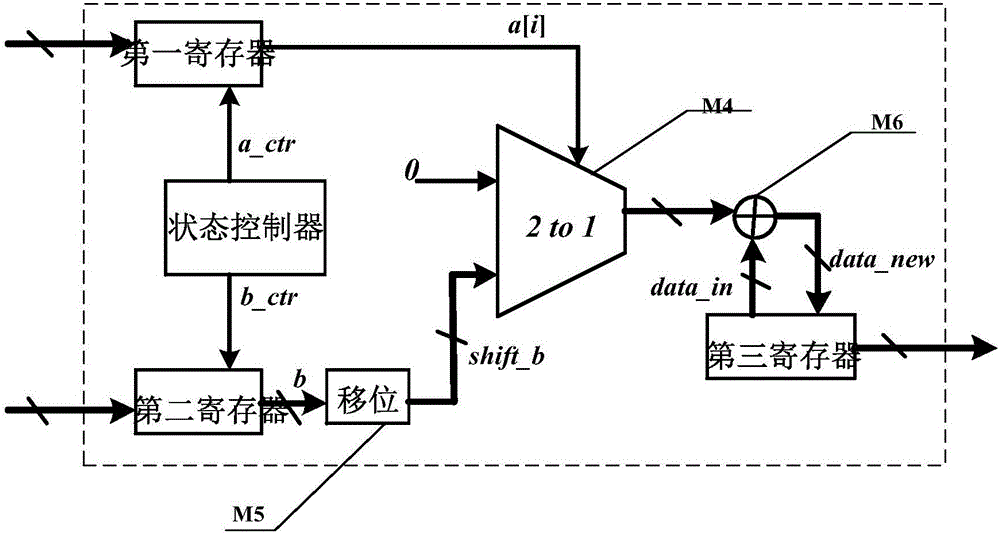 Encryption method for error learning problem in ring domain and circuit