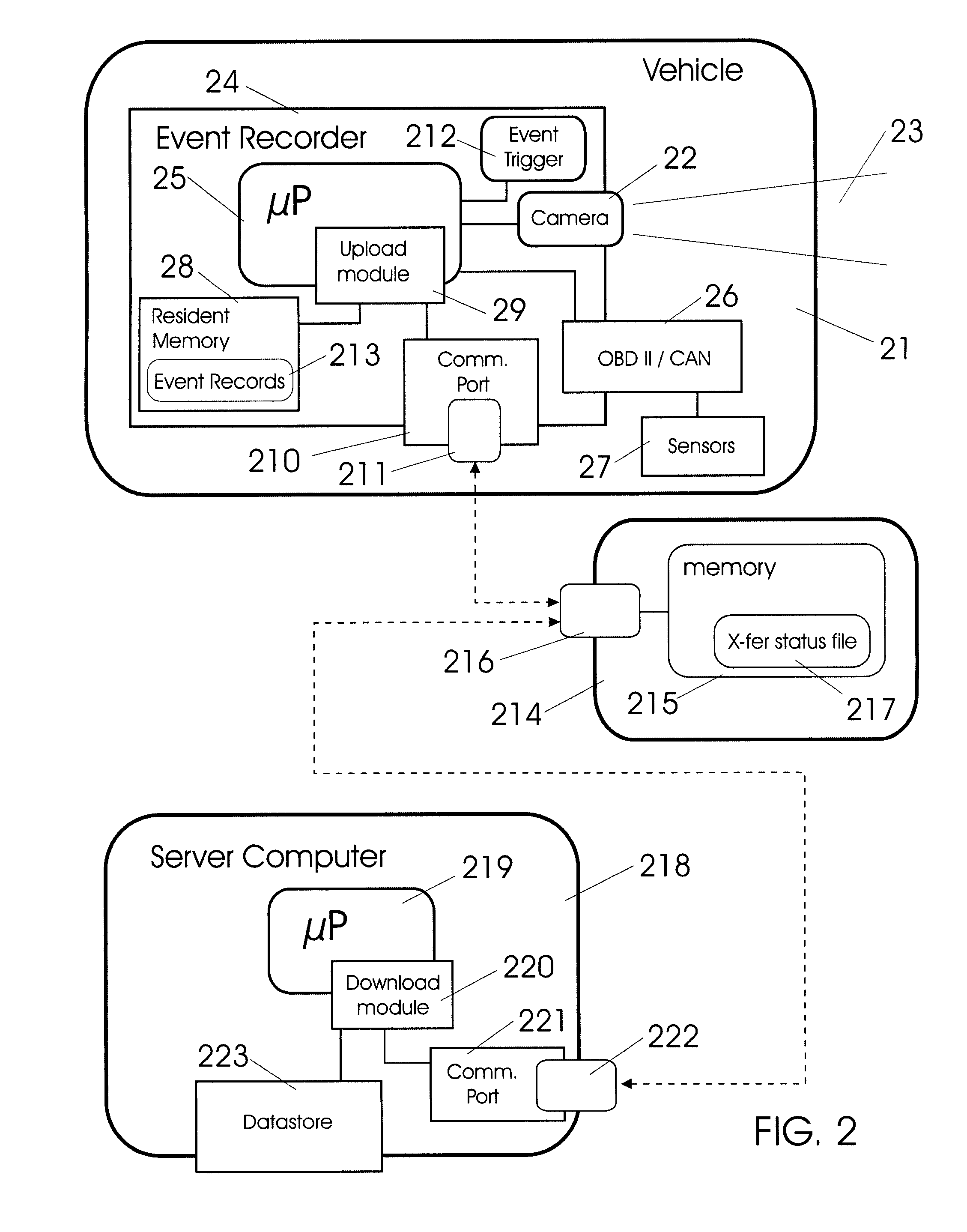 Distributed vehicle event recorder systems having a portable memory data transfer system