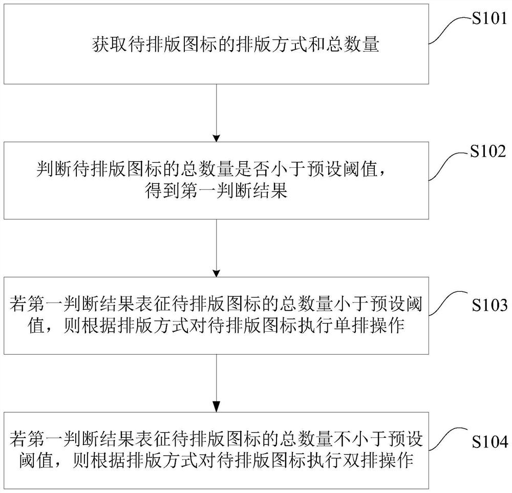 Intelligent typesetting method and device and computer readable medium