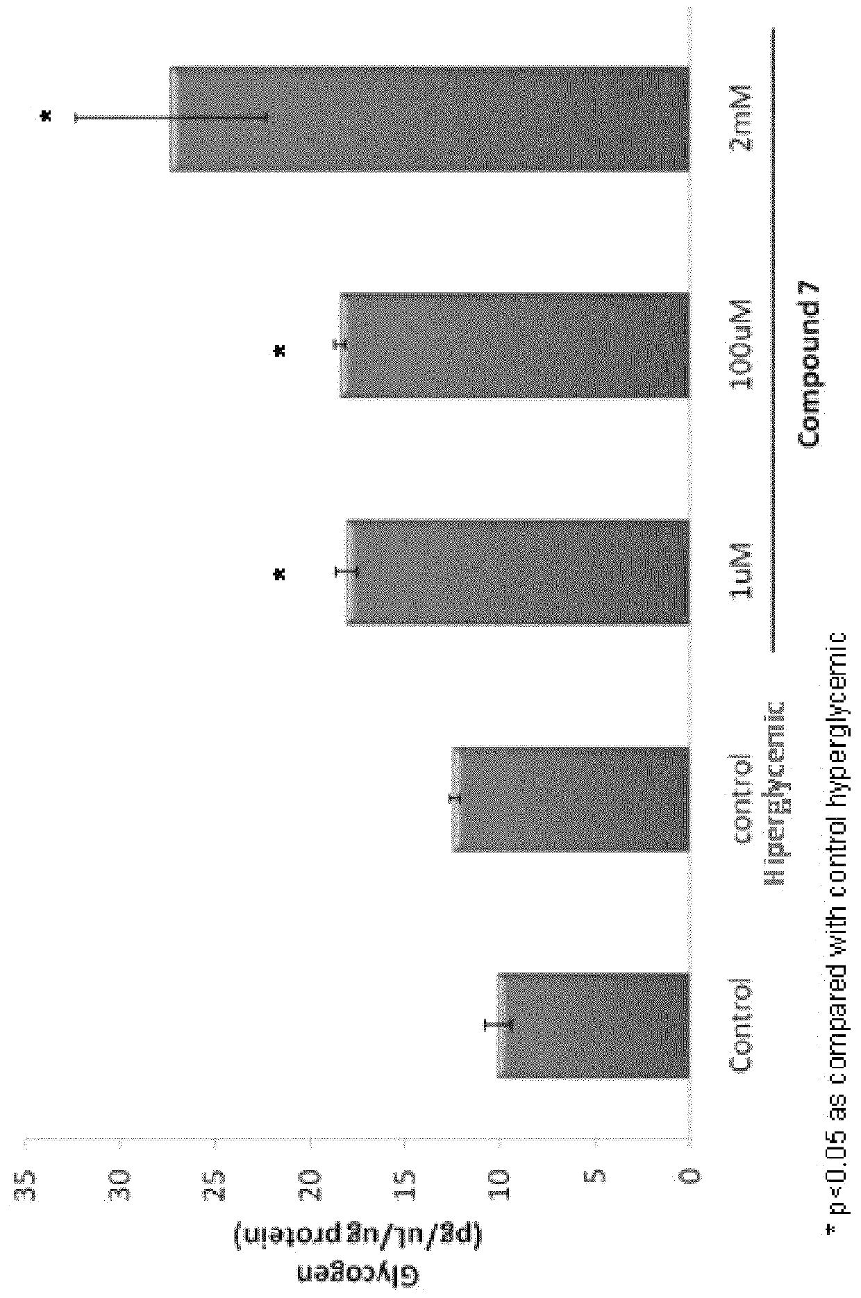 Β-hydroxy-γ-aminophosphonates and methods for the preparation and use thereof