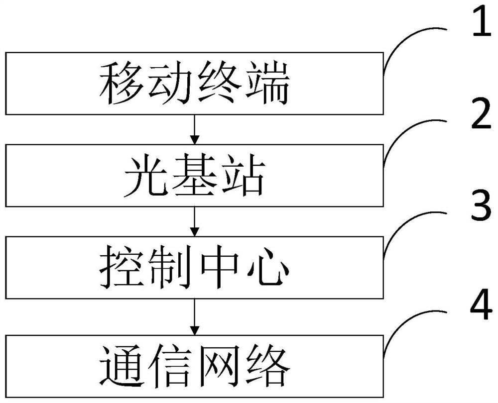 A two-way communication system, networking method, computer equipment and storage medium