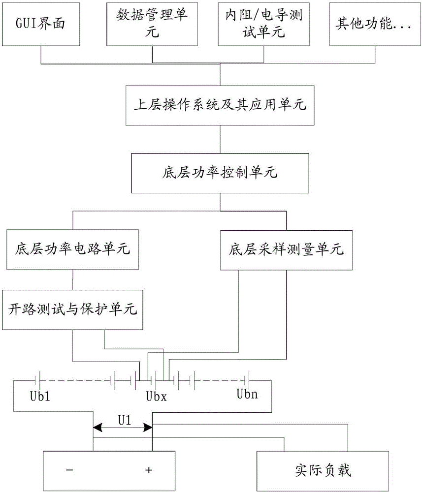 Online rapid detection device and method of open-circuit battery in storage battery pack