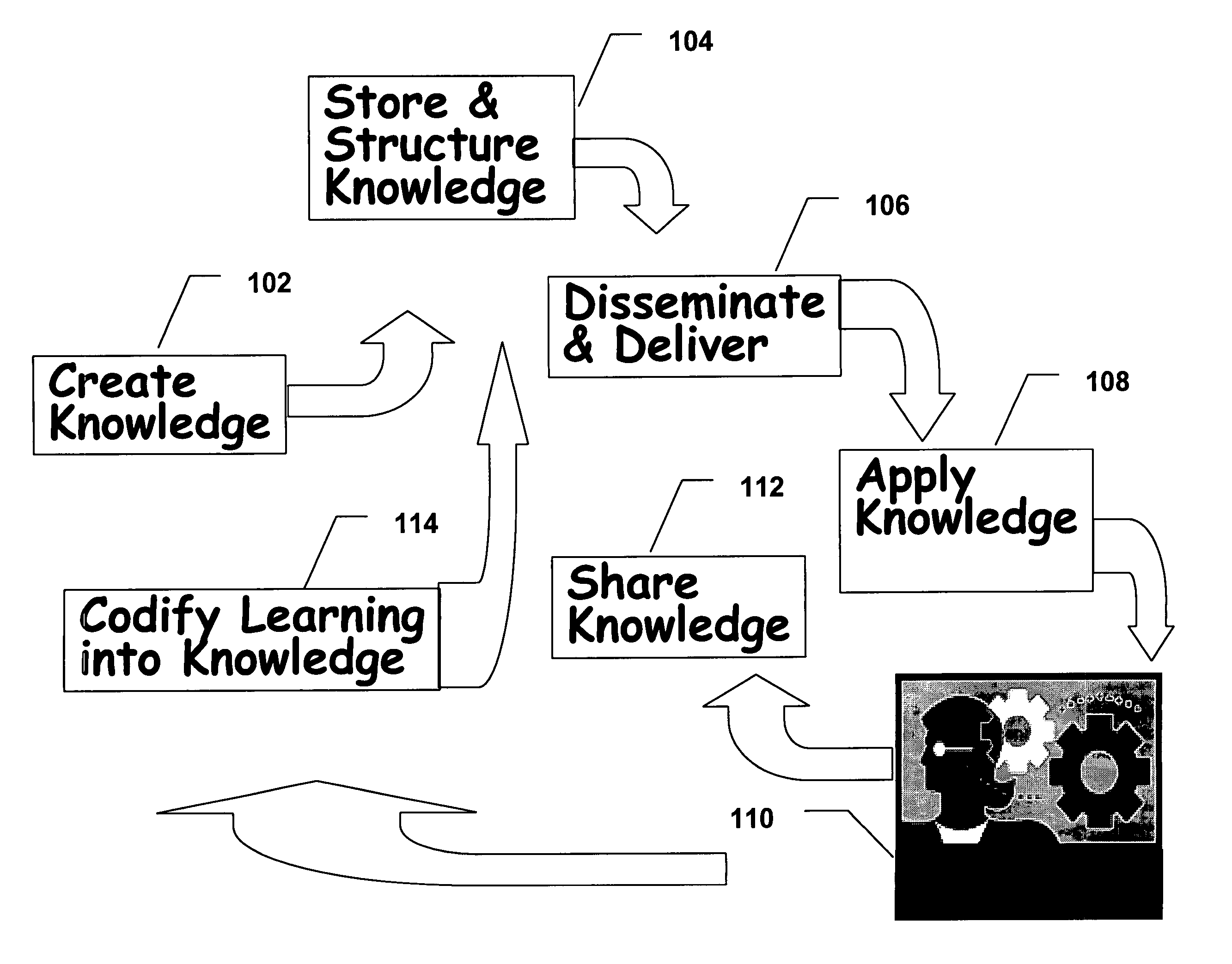 Method for knowledge management