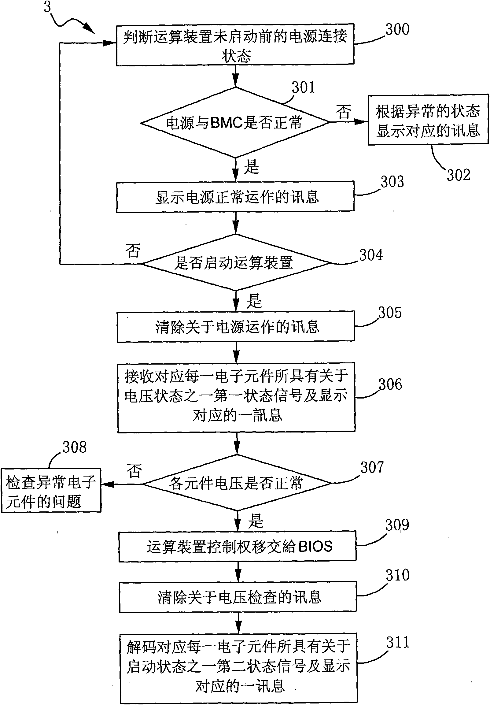 Self-checking method and system for arithmetic device