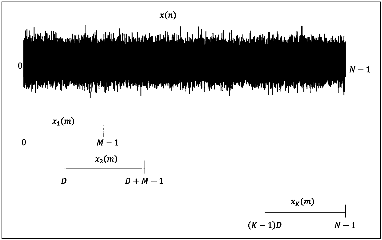 Method for estimating power spectrum of harmonic signal by coherent averaging method