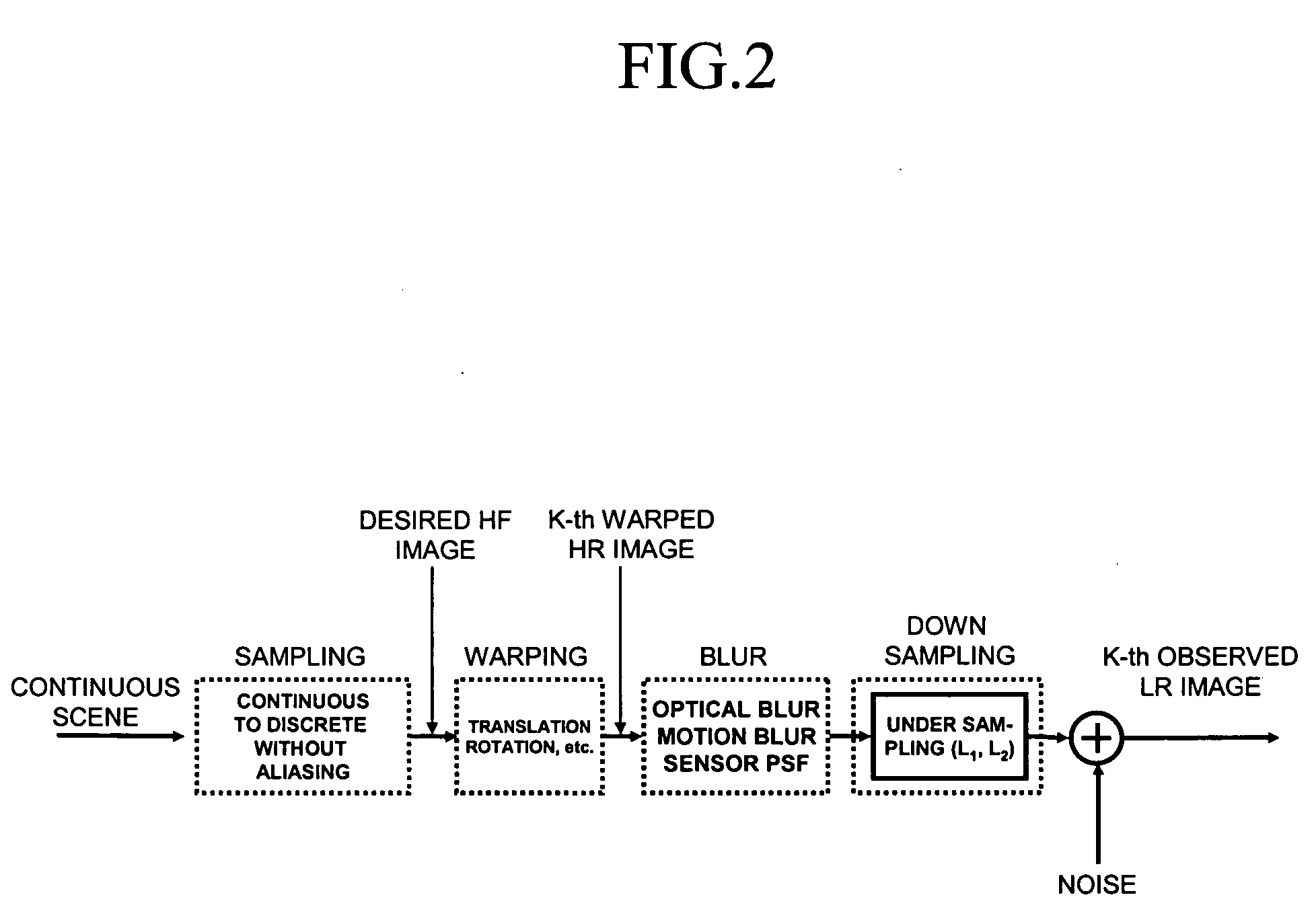 Method of restoring and reconstructing super-resolution image from low-resolution compressed image