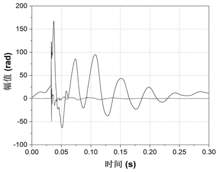 Distributed Sensing System Based on Michelson-Sagnac Fiber Interferometer