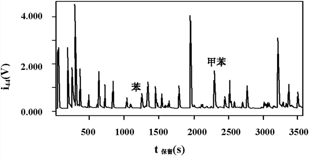 Online analysis method for hydrocarbon carbon isotope of light dydrocarbon monomer of source rock pyrolysis product