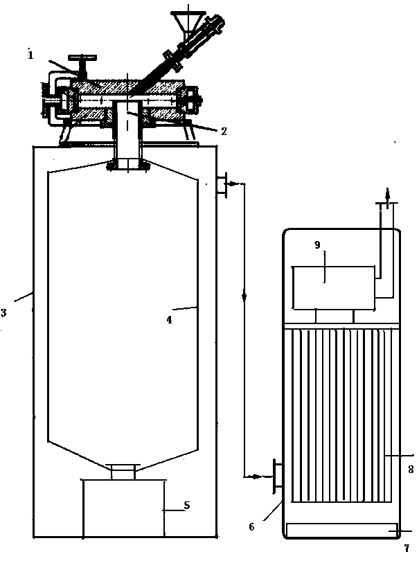 Device for jet milling of viscous material and gathering of dust