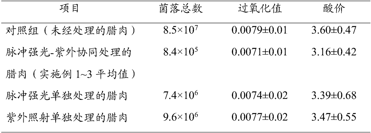 Method for keeping preserved meat sliced products fresh based on synergy of pulse glare and ultraviolet