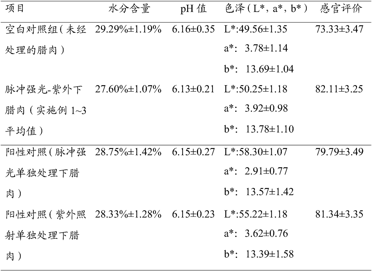 Method for keeping preserved meat sliced products fresh based on synergy of pulse glare and ultraviolet