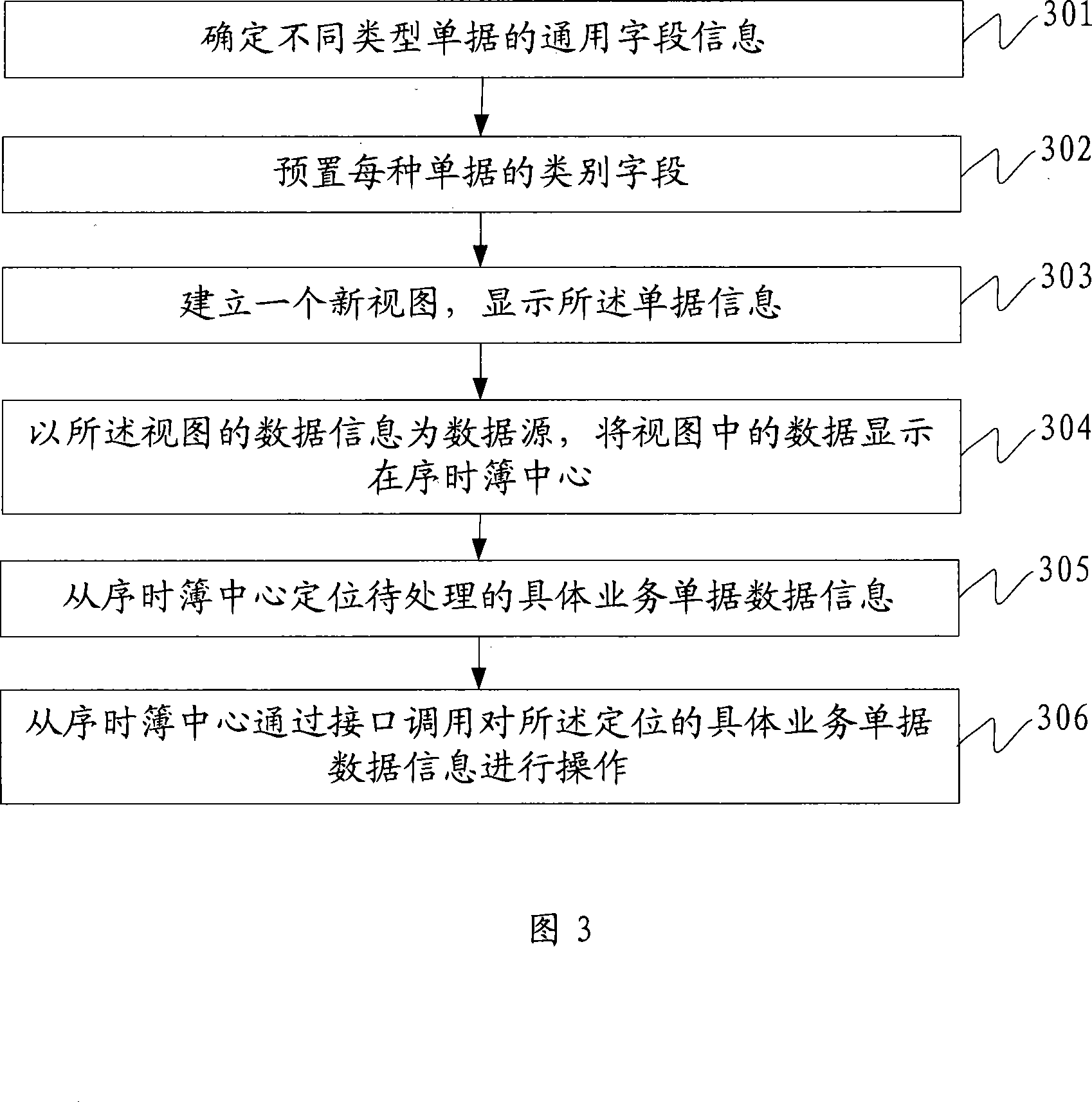 Method and system for processing multiple services bills data