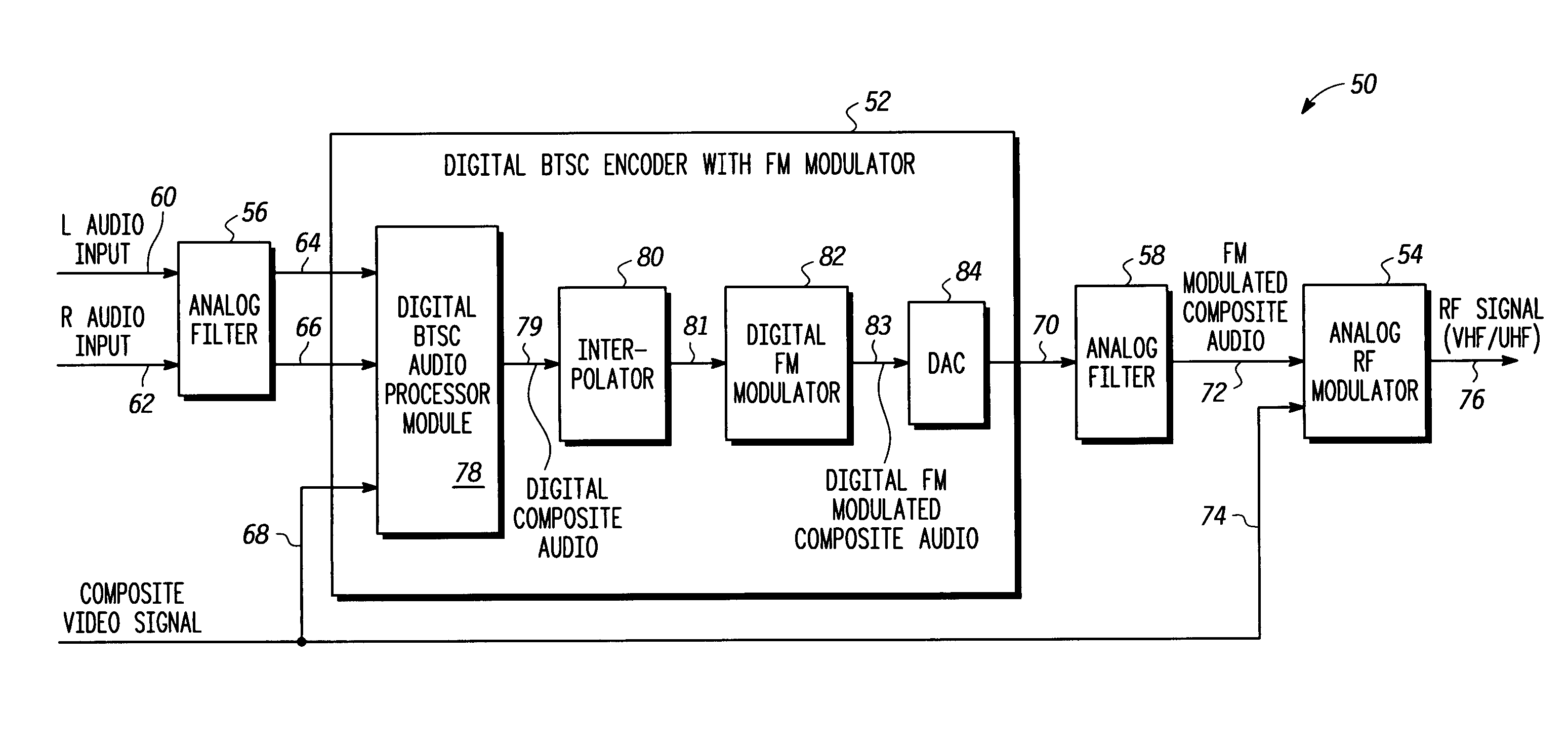BTSC encoder with digital FM modulator feature
