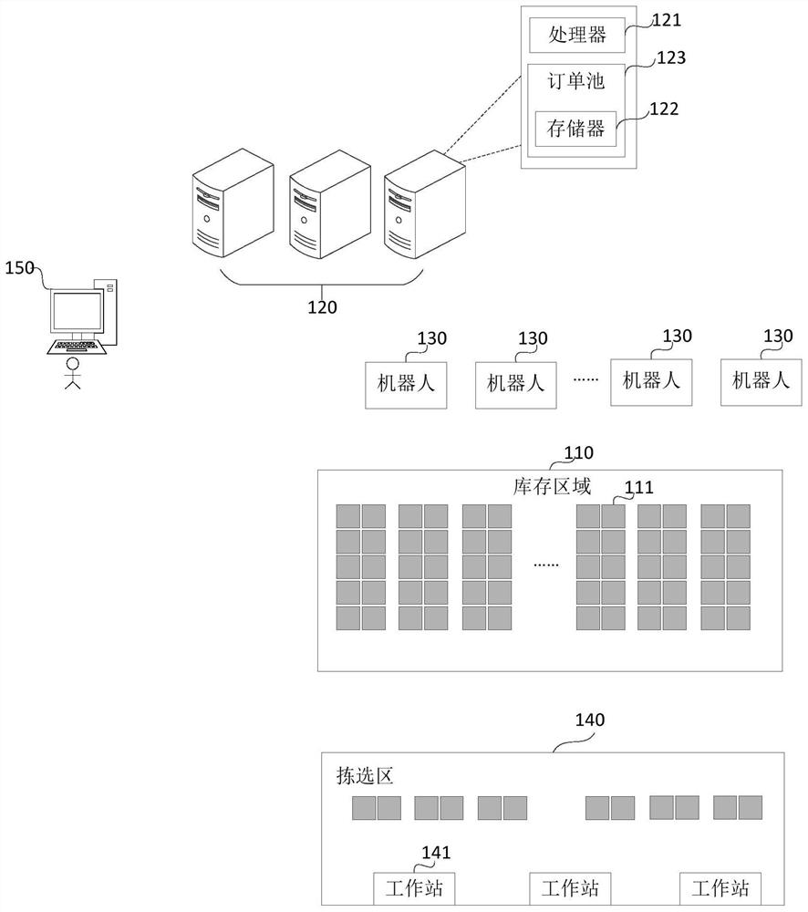 Container storage system, warehousing system, robot control method and robot