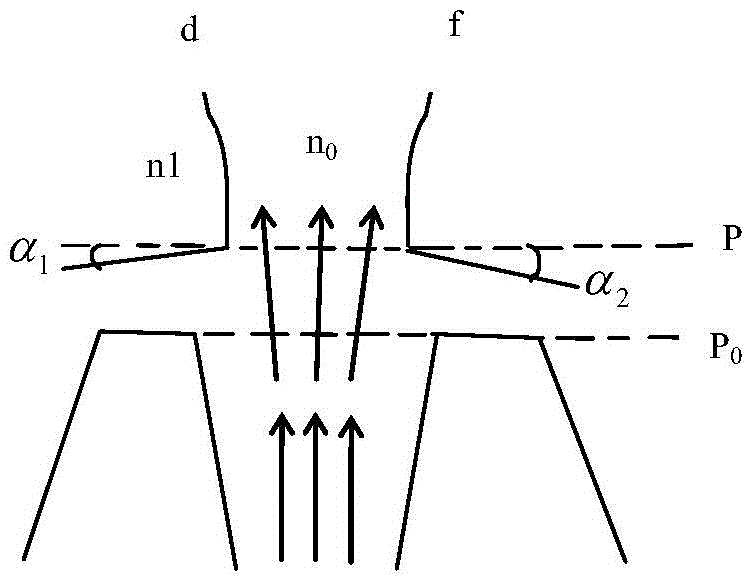 High-precision controllable nozzle air pool