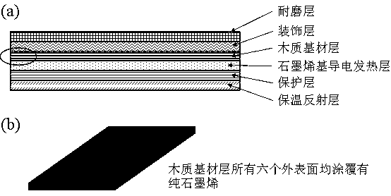 Graphene-based self-temperature-limiting electrothermal slurry and preparation method and application in electric heating floor system thereof