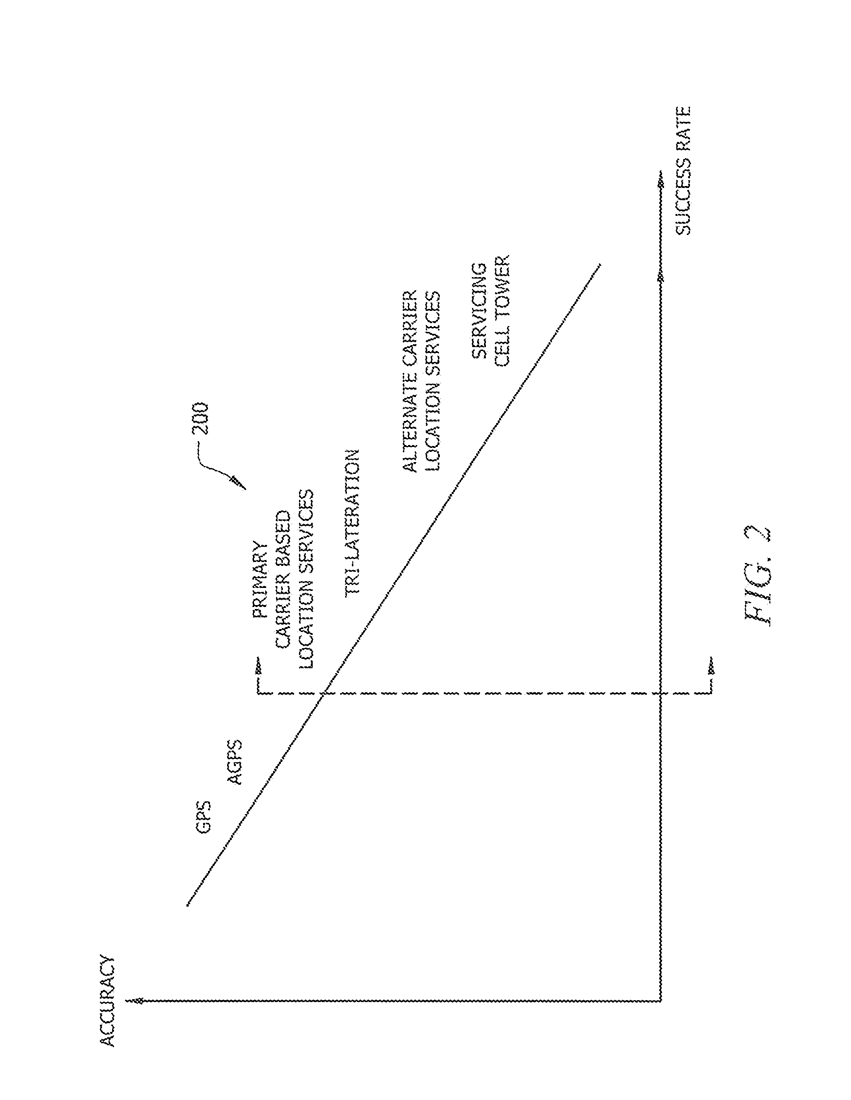 System and Method for Determining Best Available Location for a Mobile Device