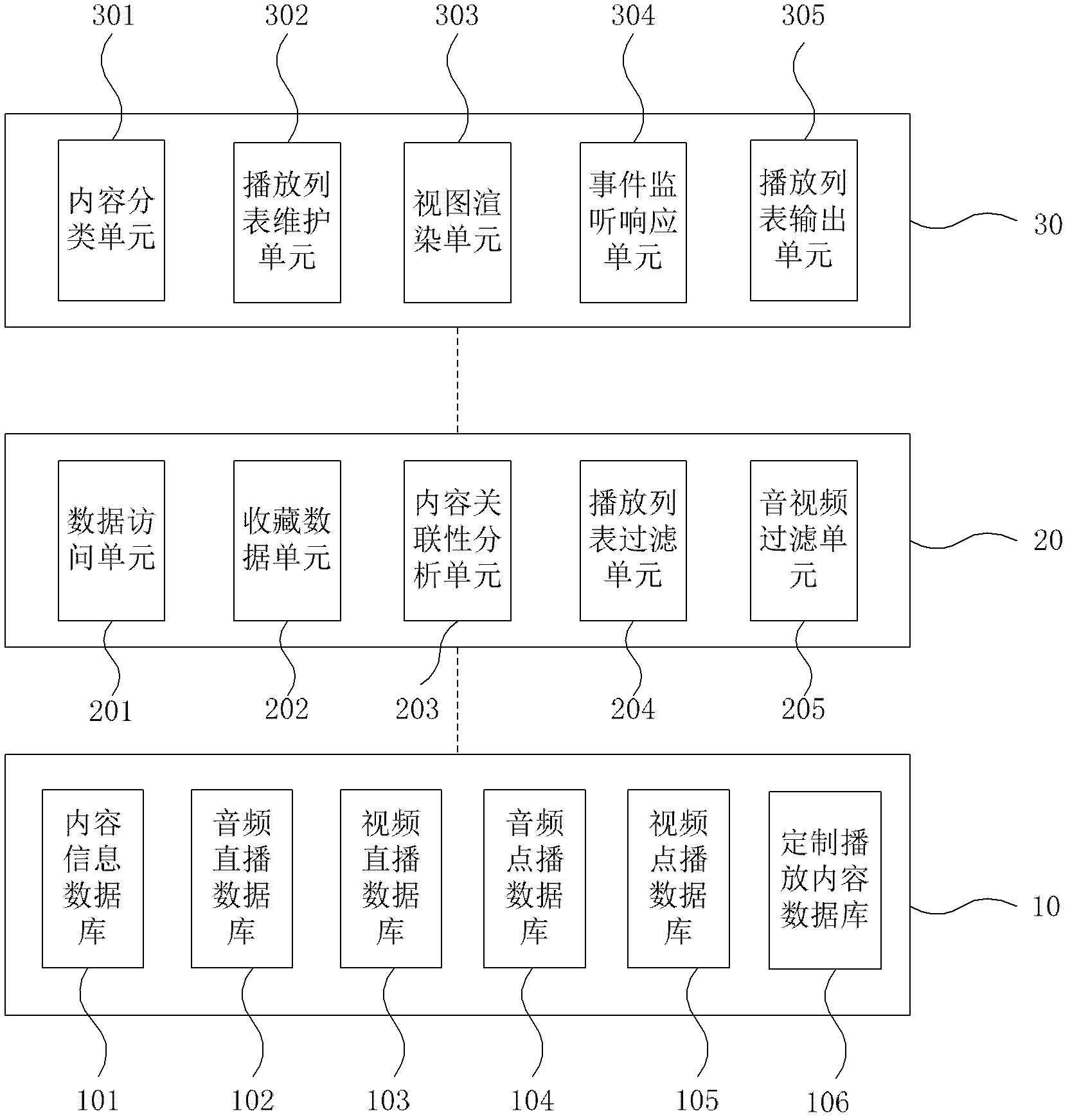 Method and device for customizing timer-shaft content