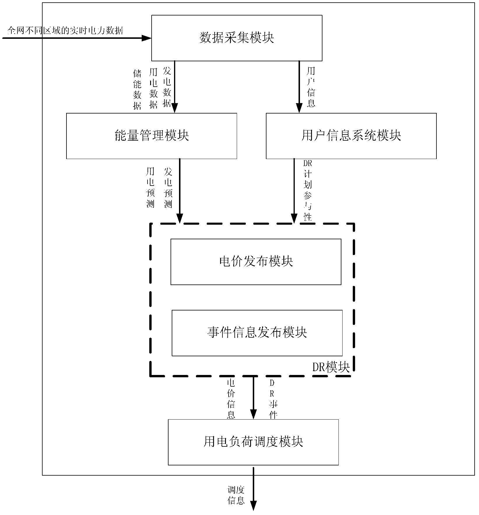 Automatic demand response system and automatic demand response method