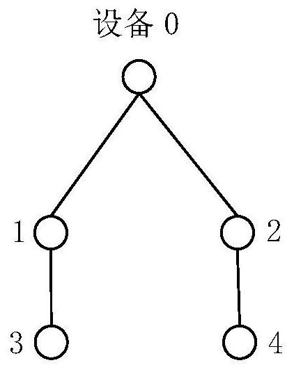 Wireless multi-hop time slot synchronization method for Internet of Things