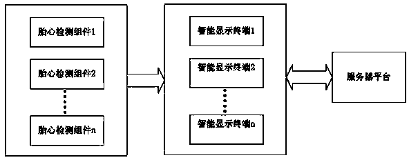 UC (uterine contraction)-triggered FHR (fetal heart rate) detection type FHR monitoring system