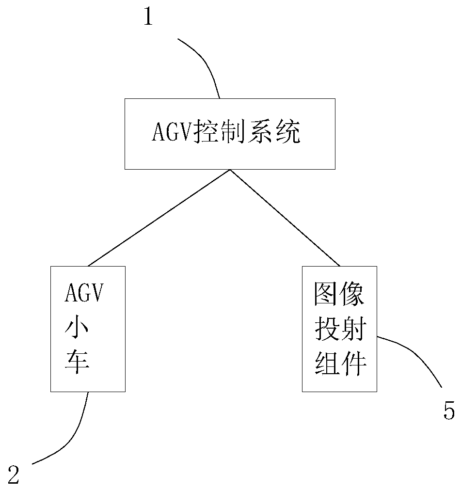 Projection type AGV two-dimensional code navigation system and application thereof