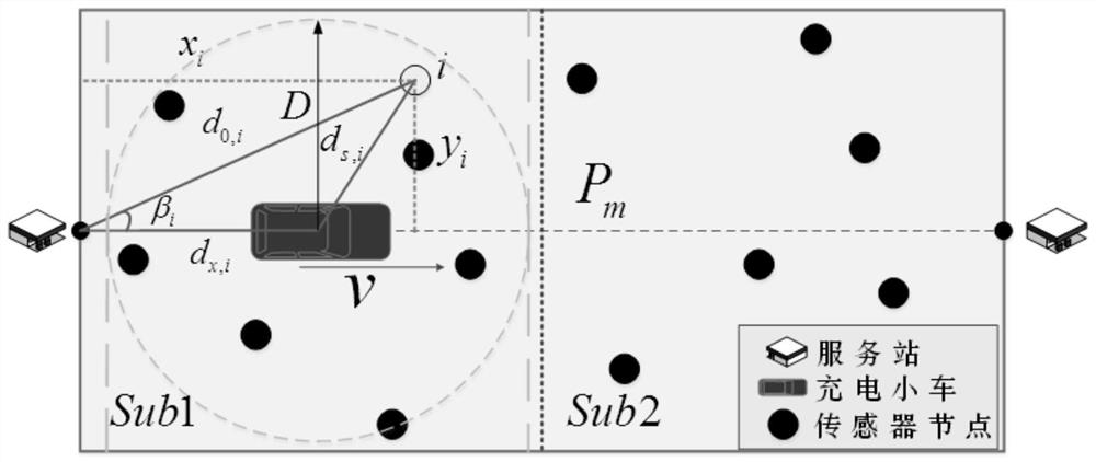 An optimal charging strategy and formulation system for mobile receiving wireless sensor network