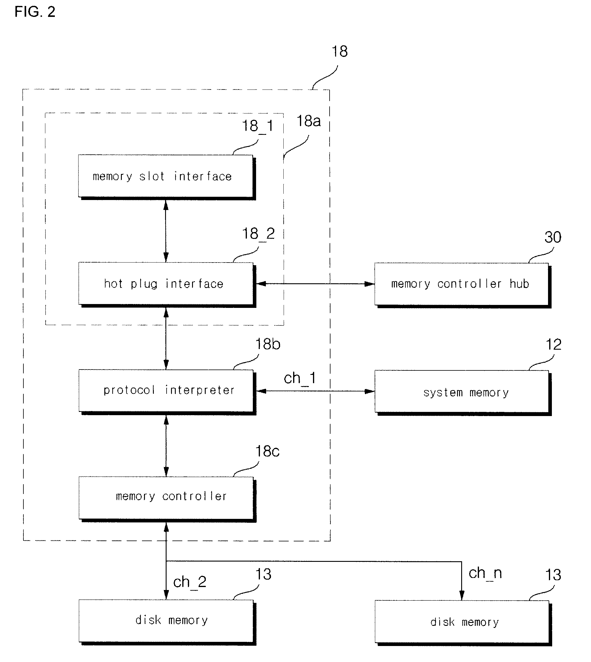 Disk system using memory control signal of processor