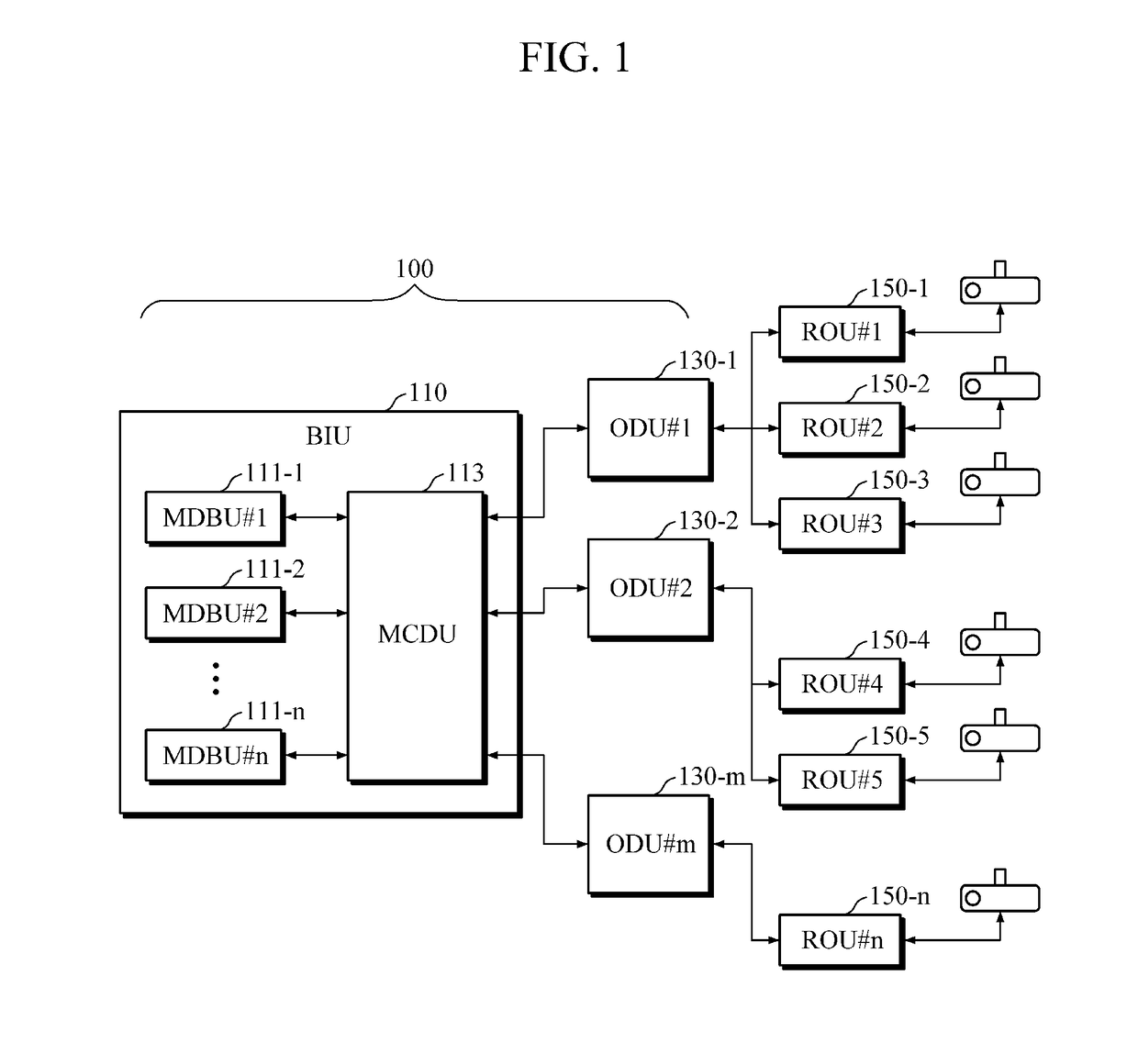 Cellular communication system