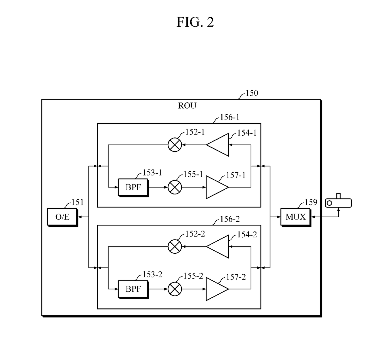 Cellular communication system