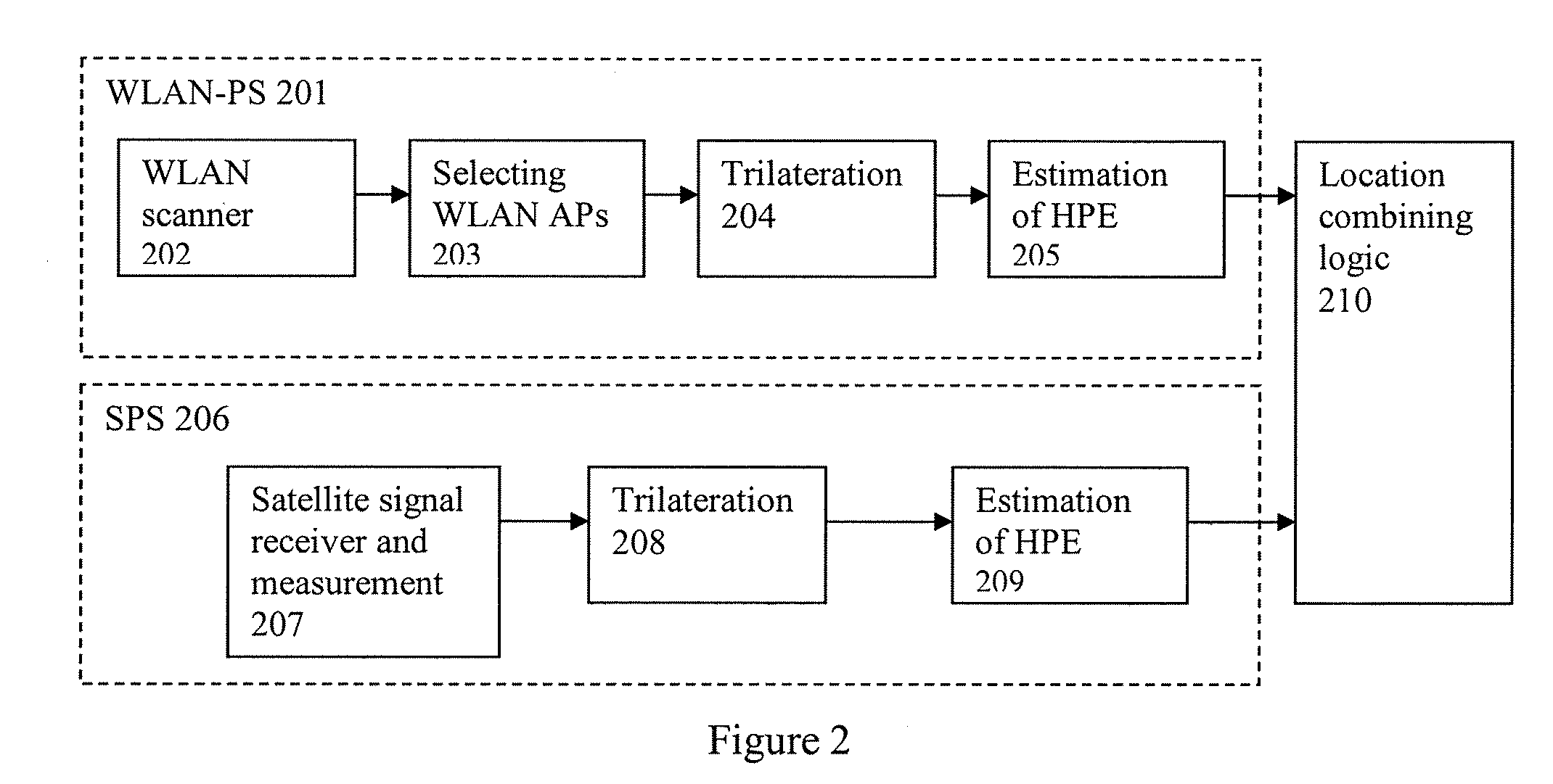 System and method for refining a wlan-ps estimated location using satellite measurements in a hybrid positioning system