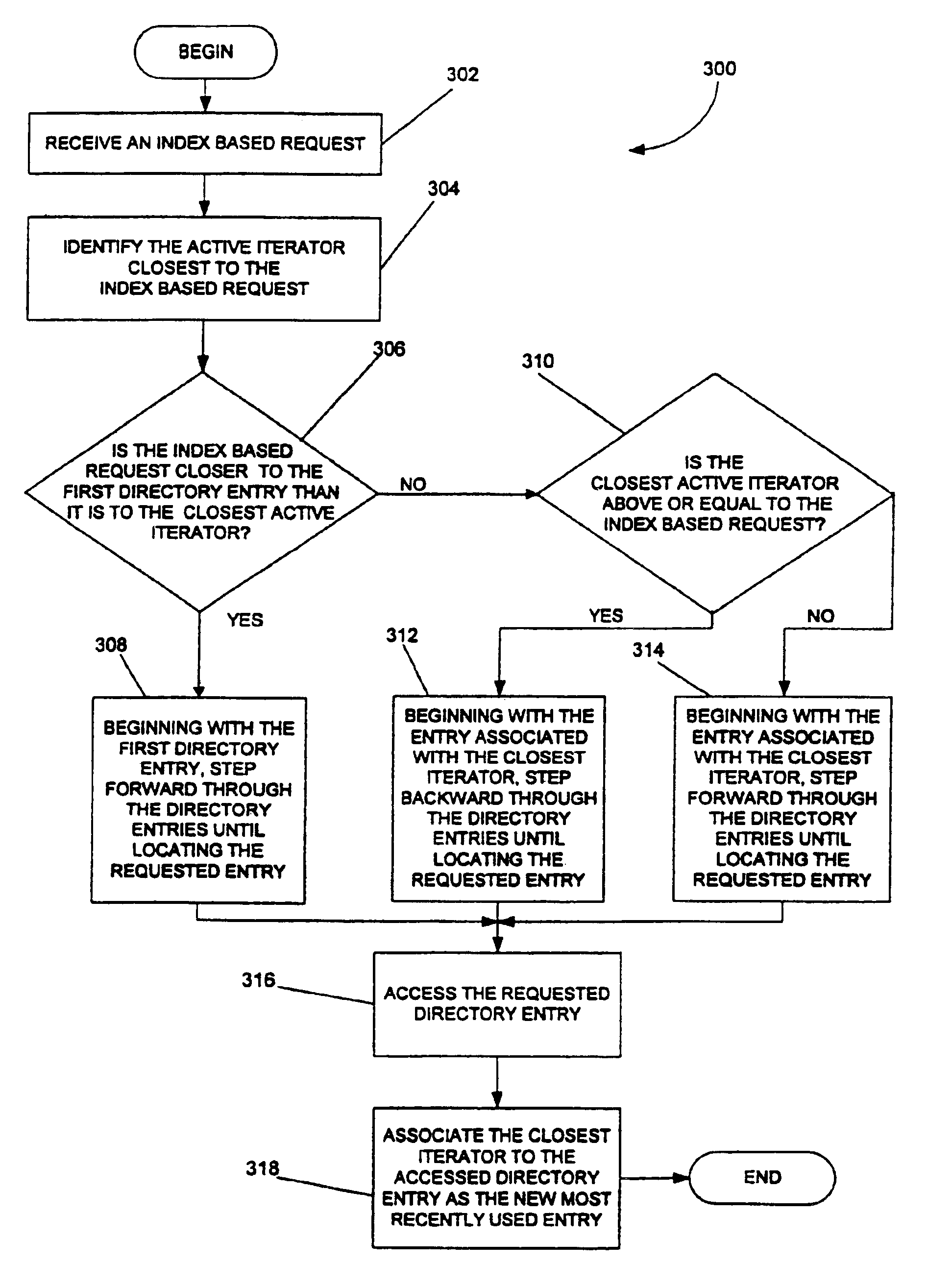System and method for interfacing index based and iterator based application programming interfaces