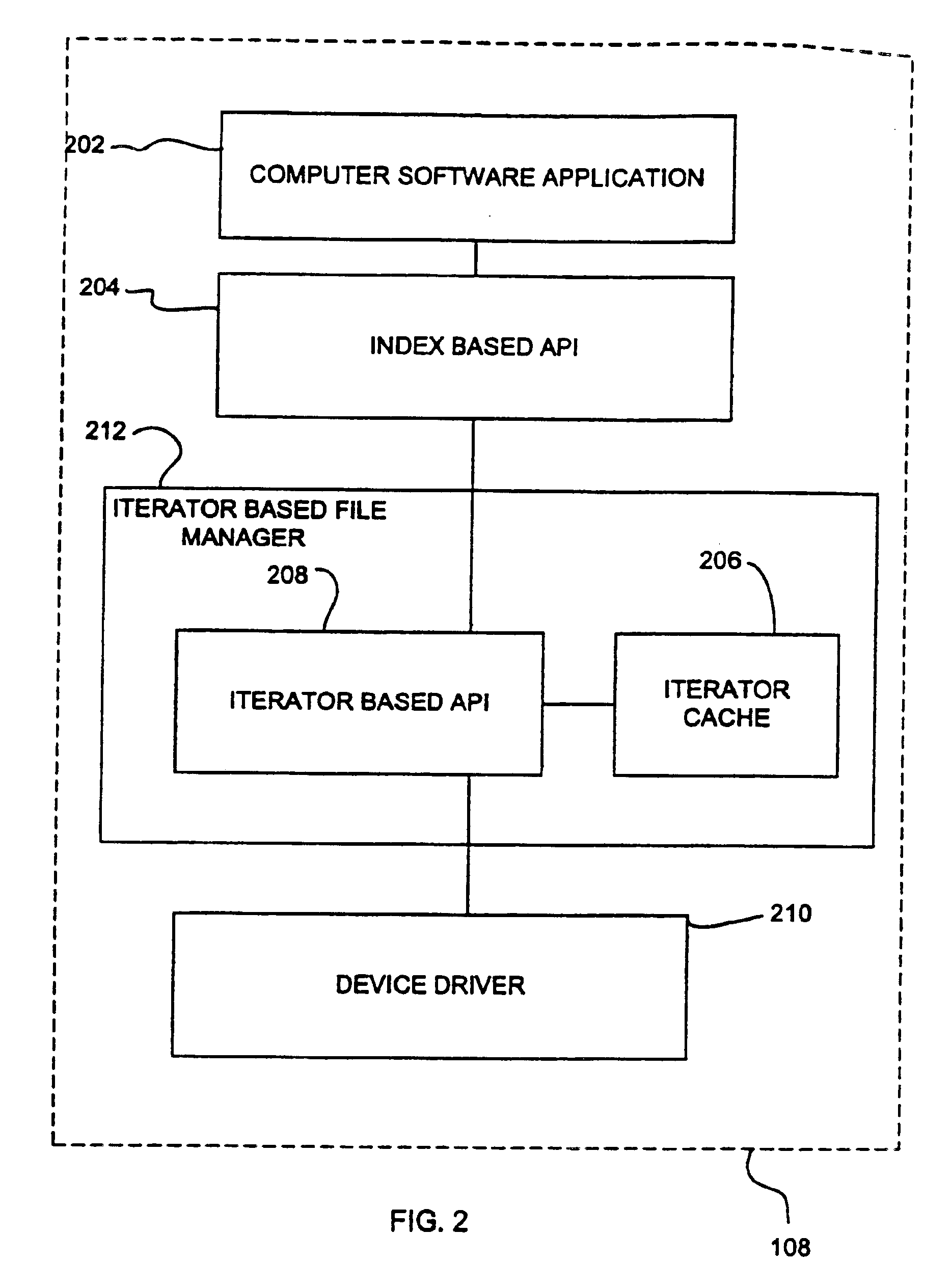 System and method for interfacing index based and iterator based application programming interfaces