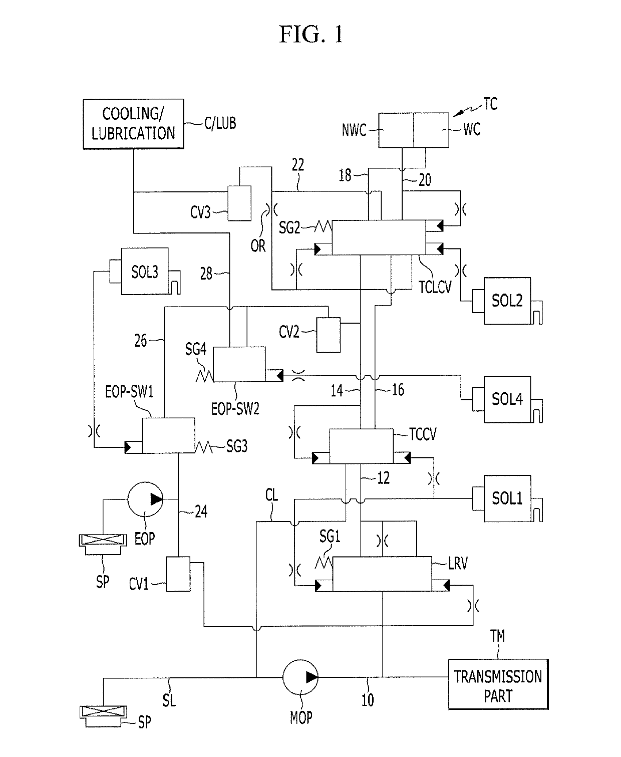 Oil pressure supply system of automatic transmission