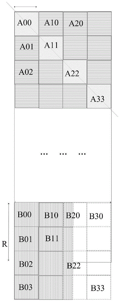 A Complementary In-Situ Matrix Transpose Method