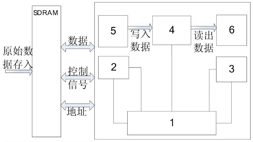 A Complementary In-Situ Matrix Transpose Method