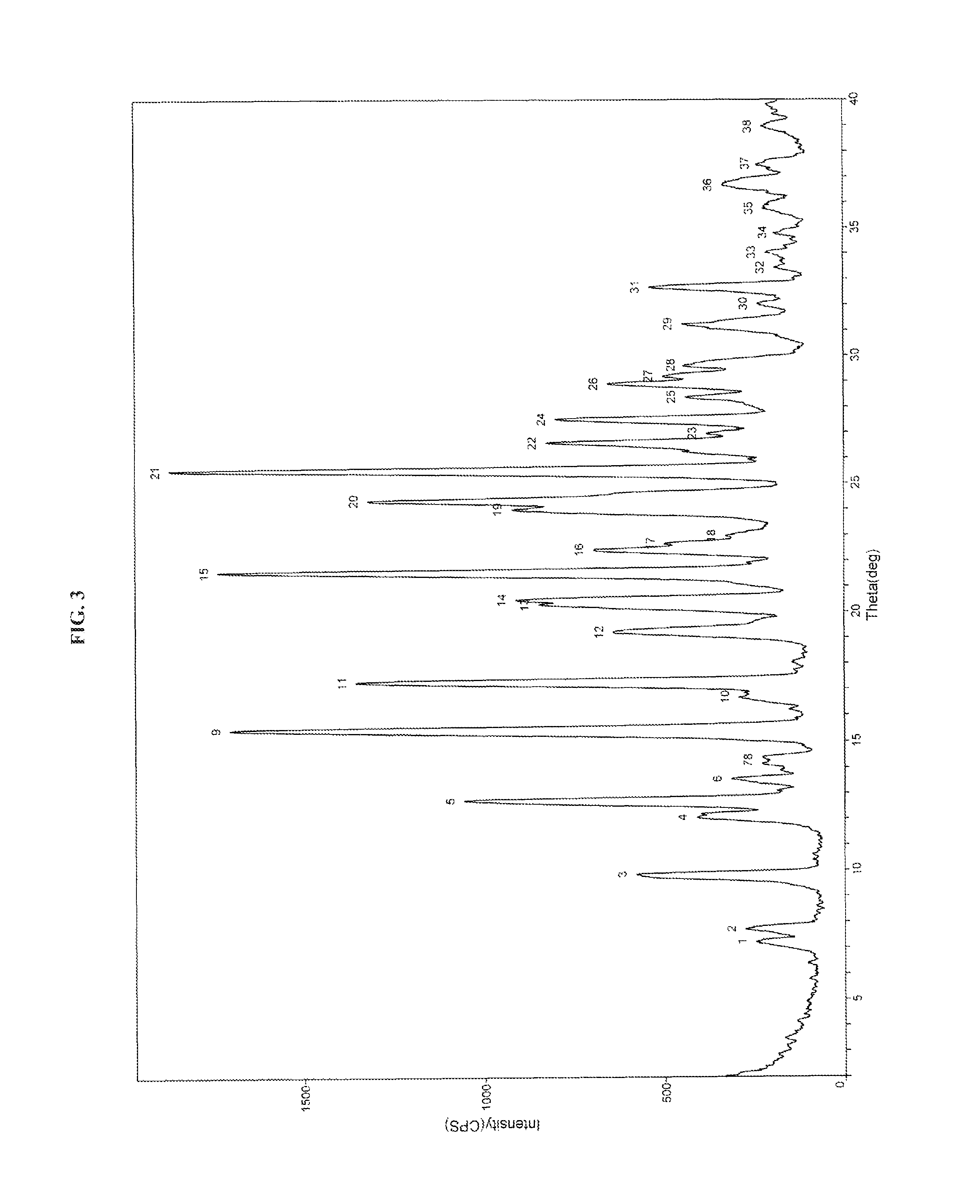 Process for the preparation of dabigatran etexilate mesylate and polymorphs of intermediates thereof