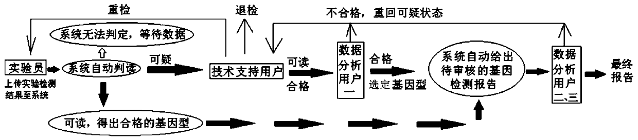 Precise medication intelligent reporting system with to-do list information management module