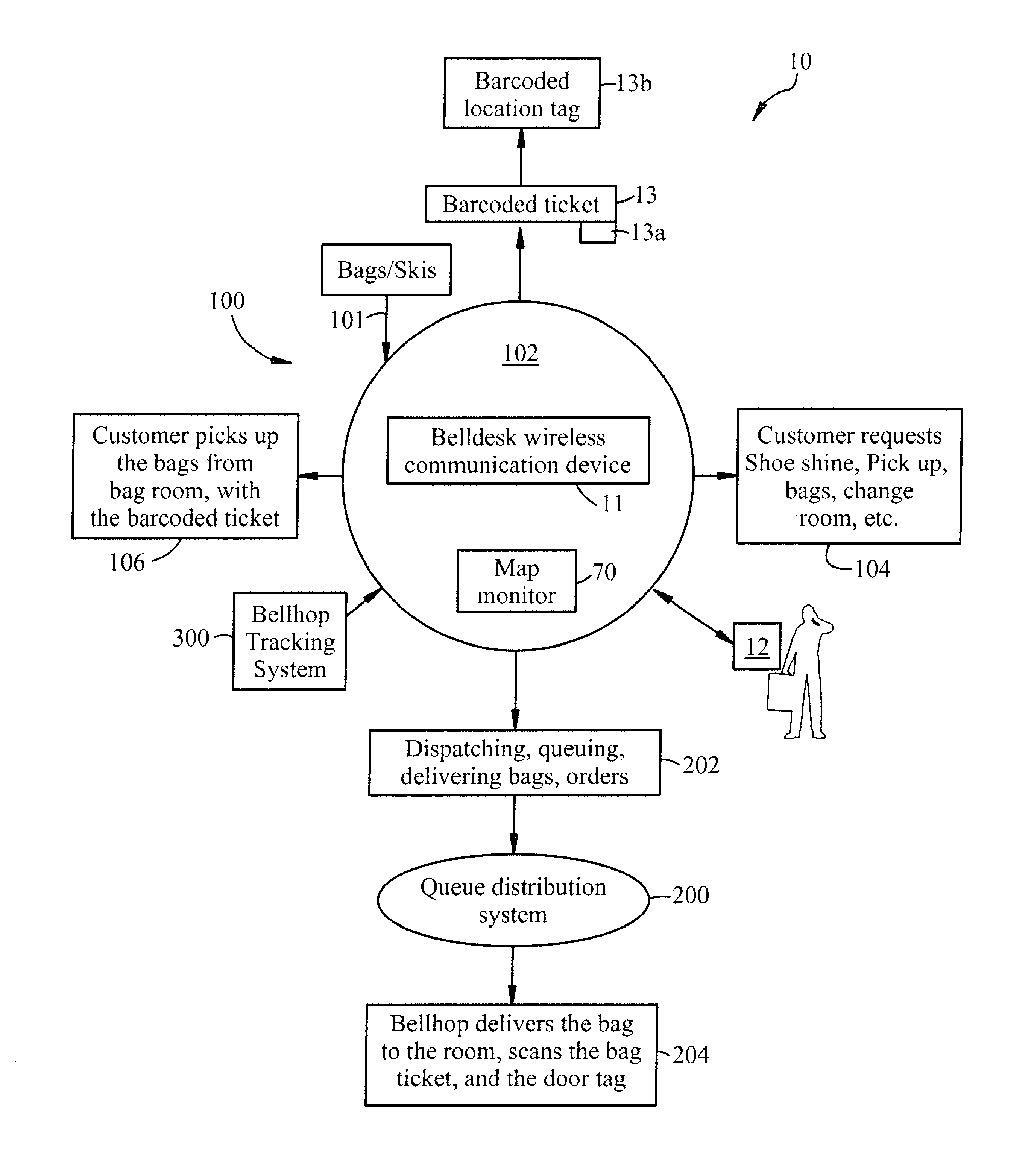 Automated Hotel Bell Desk Queuing System